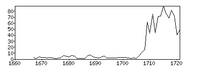Graph of hits to
http://beebo.org/smackerels/meet-the-cripples.html